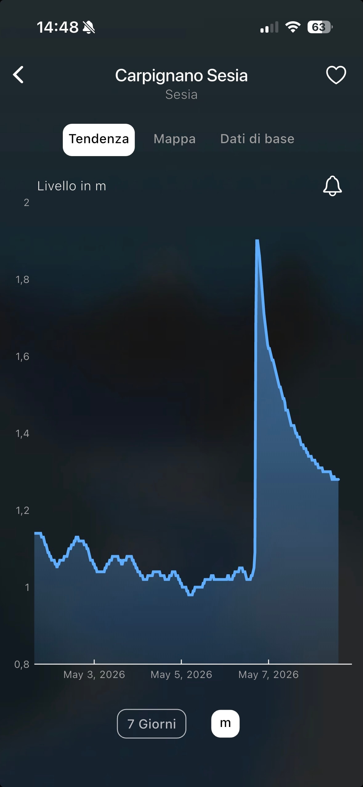 RiverApp chart screenshot