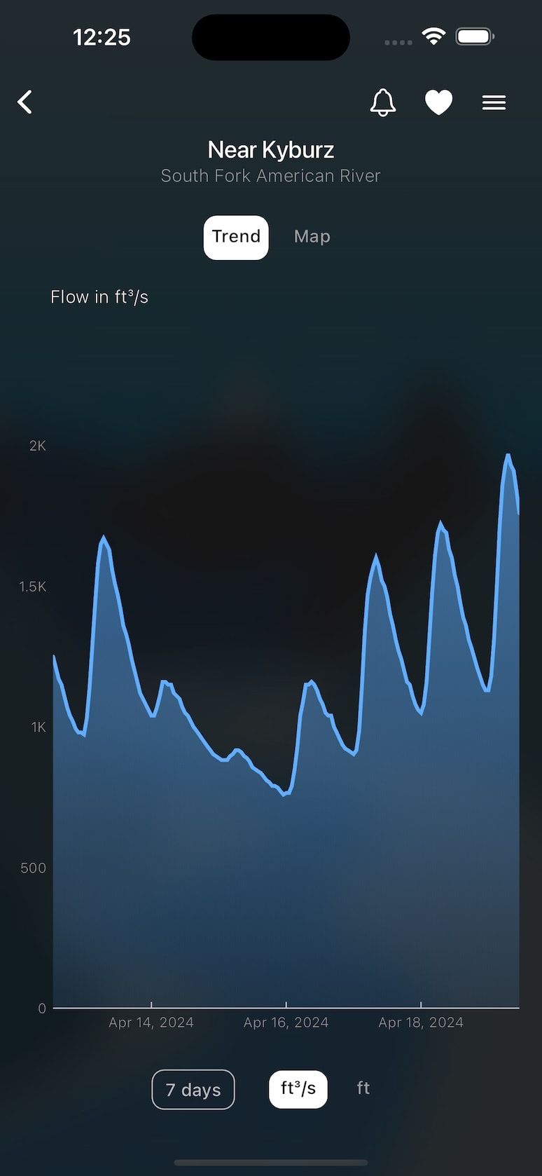 RiverApp chart screenshot