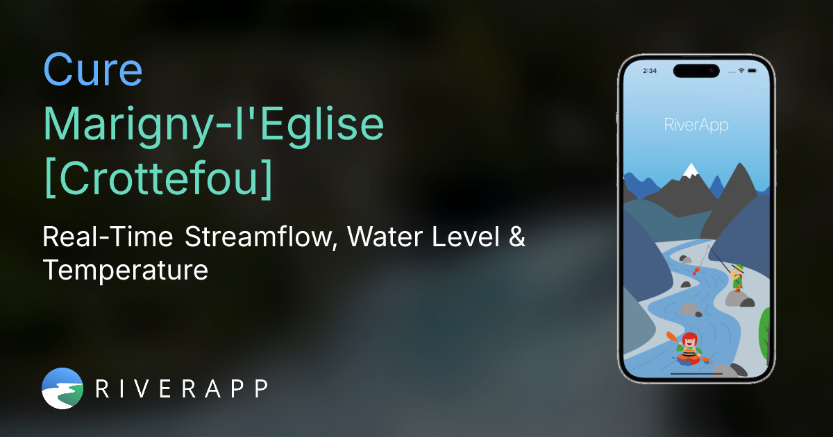 Cure | Marigny-l'Eglise [Crottefou] - Real-Time Streamflow, Water Level ...