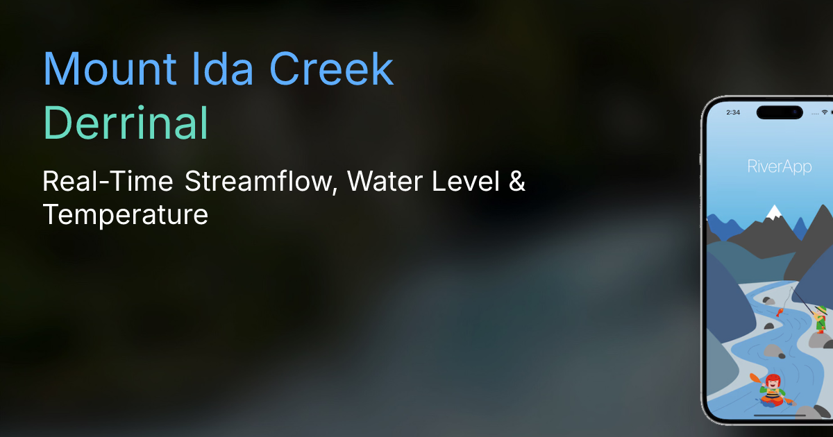 Mount Ida Creek | Derrinal - Real-Time Streamflow, Water Level ...