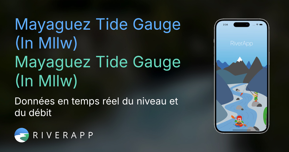 Mayaguez Tide Gauge (In Mllw) | Mayaguez Tide Gauge (In Mllw) - Données ...